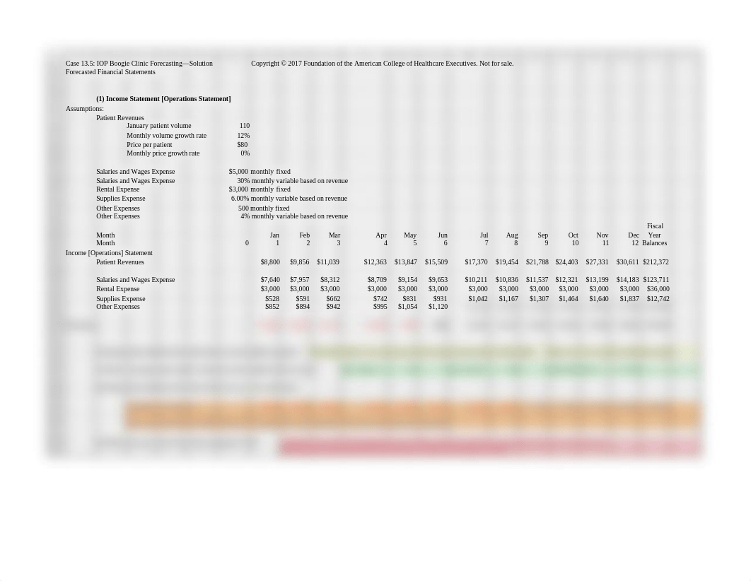 Copy of 13.5 IOP Boogie Clinic Forecasting Solution (1).xlsx_d8up5kipbb9_page1