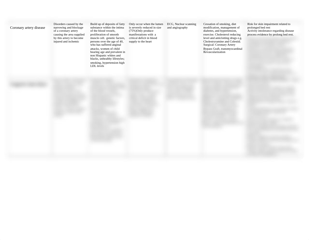 Adult Health II table-cardiovascular and respiratory.doc_d8uve2kfv2v_page2