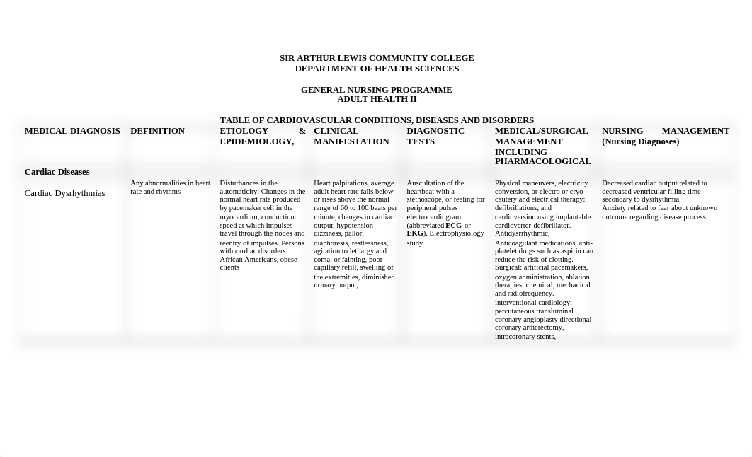 Adult Health II table-cardiovascular and respiratory.doc_d8uve2kfv2v_page1