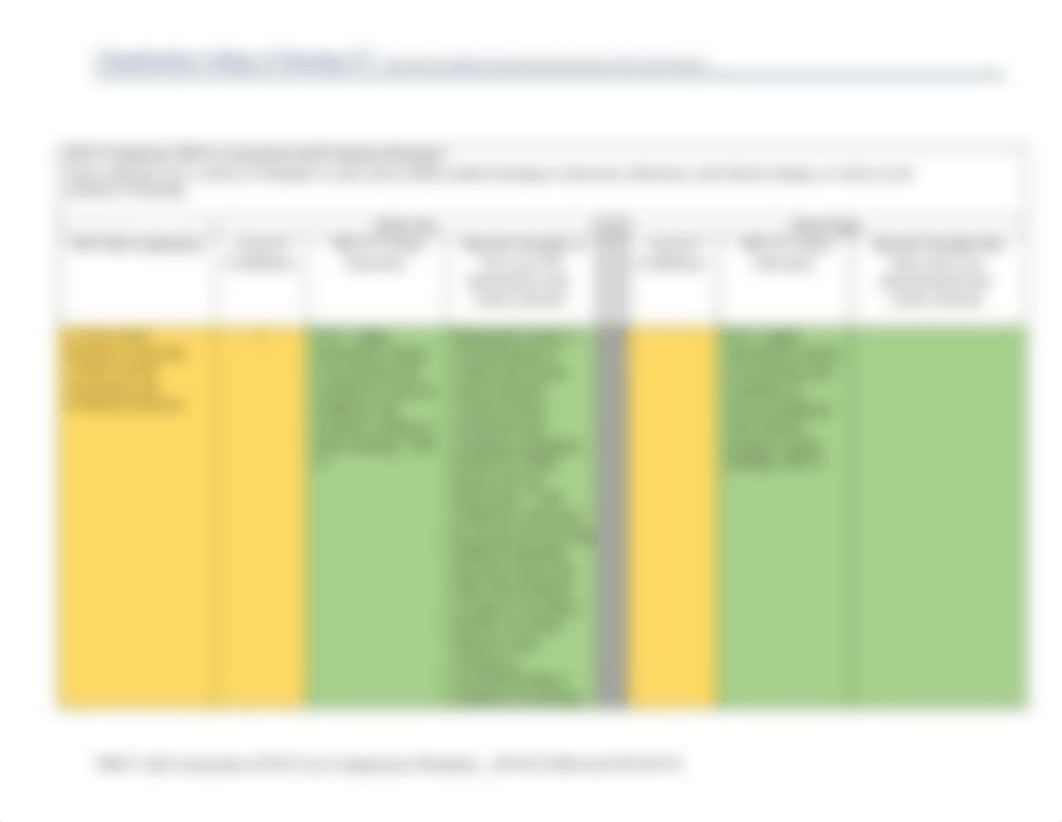 Week 1 NLN Core Competencies Worksheet[17391].docx_d8uygnlwh1p_page2