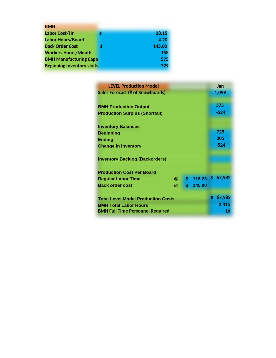 Excel Practice Set 2.xlsx_d8v1qjt2fj6_page4