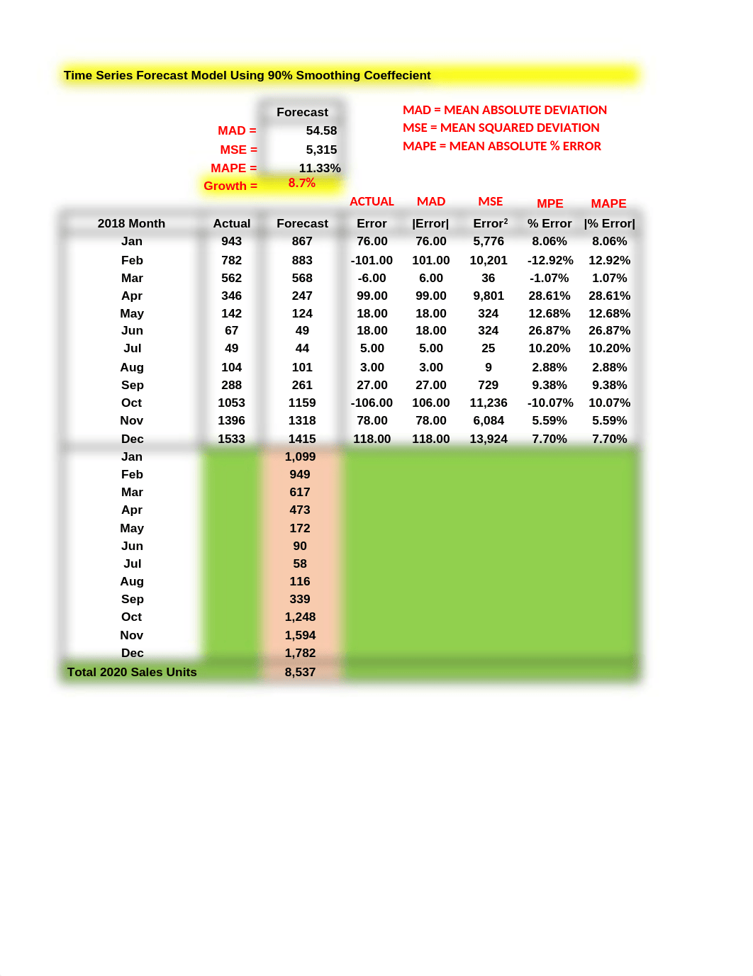 Excel Practice Set 2.xlsx_d8v1qjt2fj6_page1