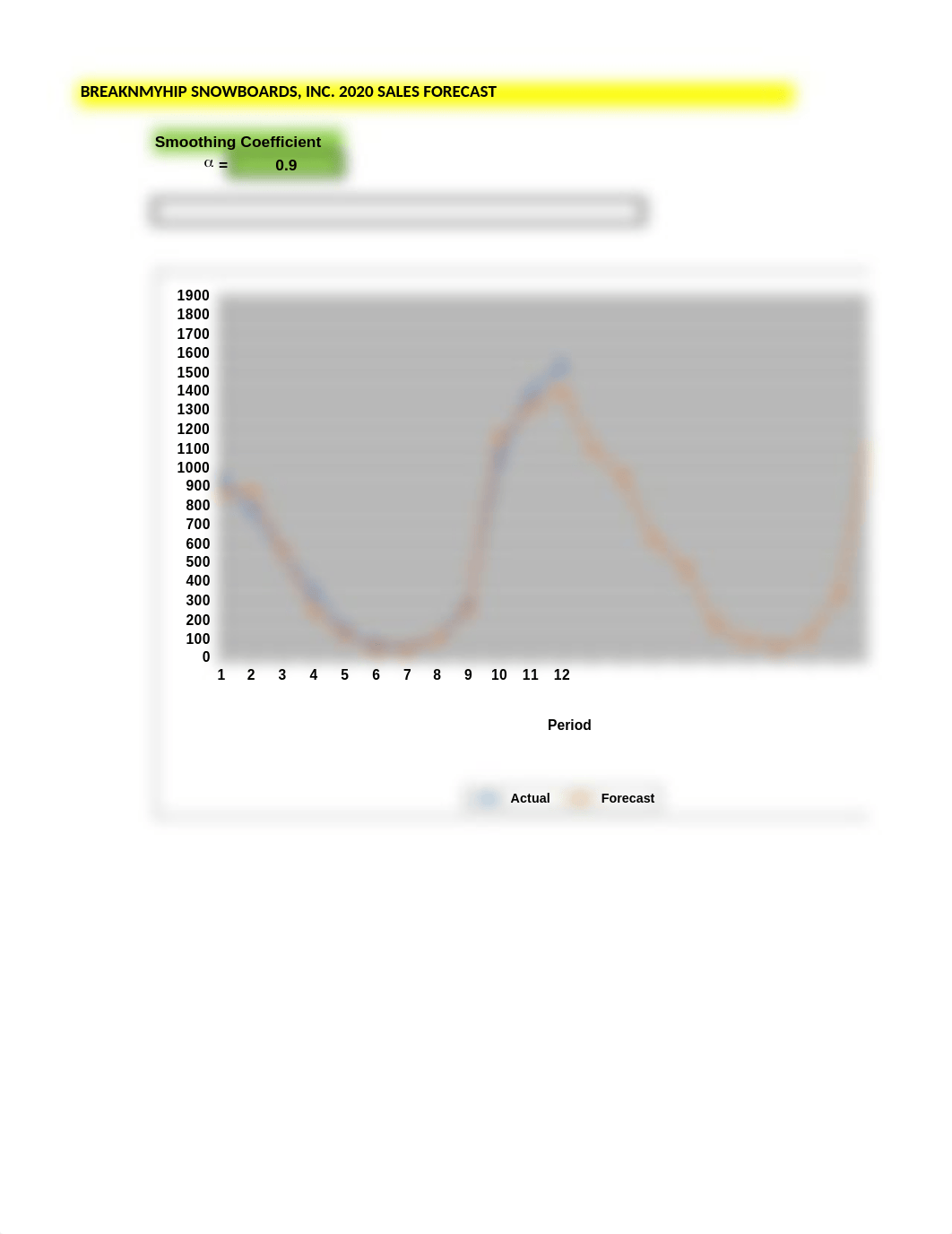 Excel Practice Set 2.xlsx_d8v1qjt2fj6_page2