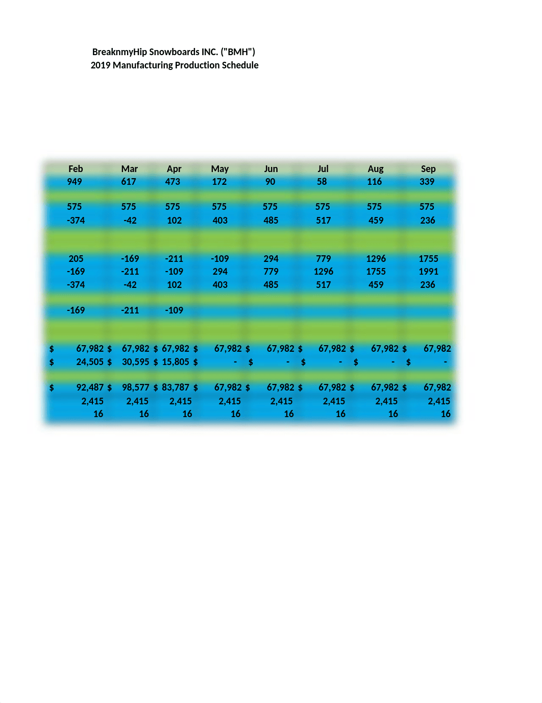 Excel Practice Set 2.xlsx_d8v1qjt2fj6_page5