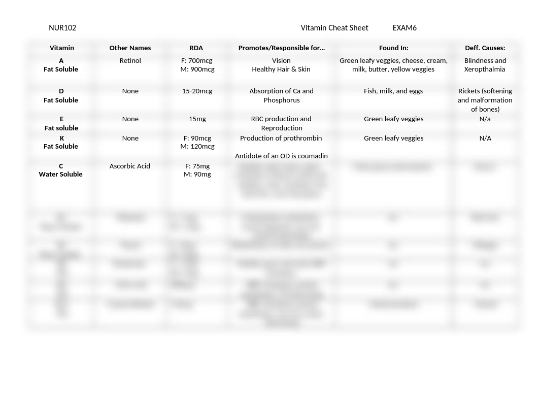 Vitamin Cheat Sheet.docx_d8v5eul2mp7_page1