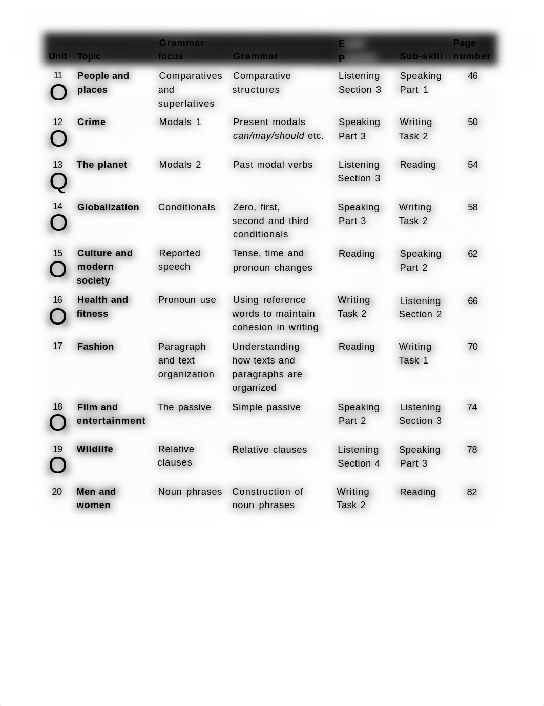 Collins_Grammar_for_IELTS.pdf_d8v89ck8tul_page3