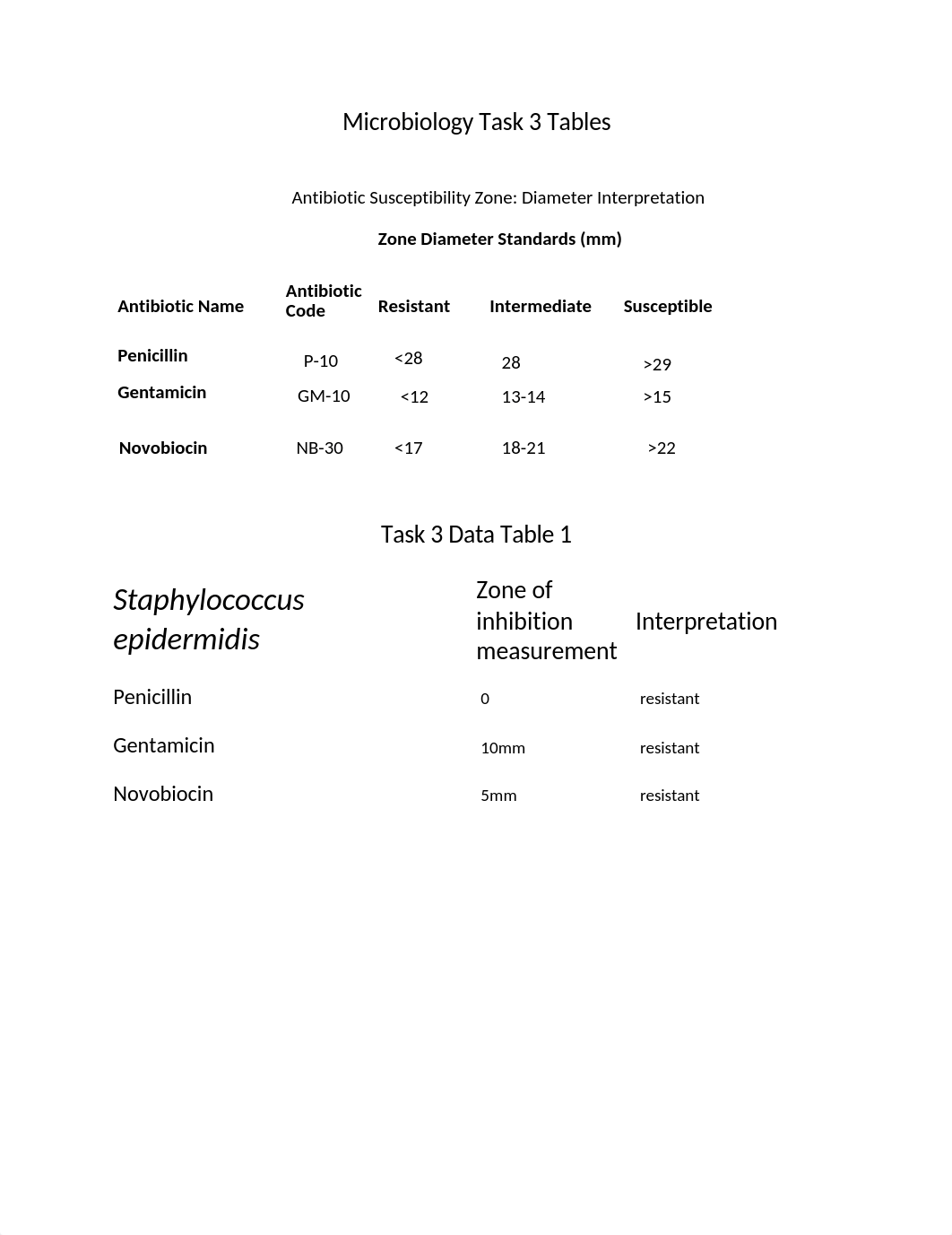 task 3 data table.docx_d8vdz4eq5a0_page1