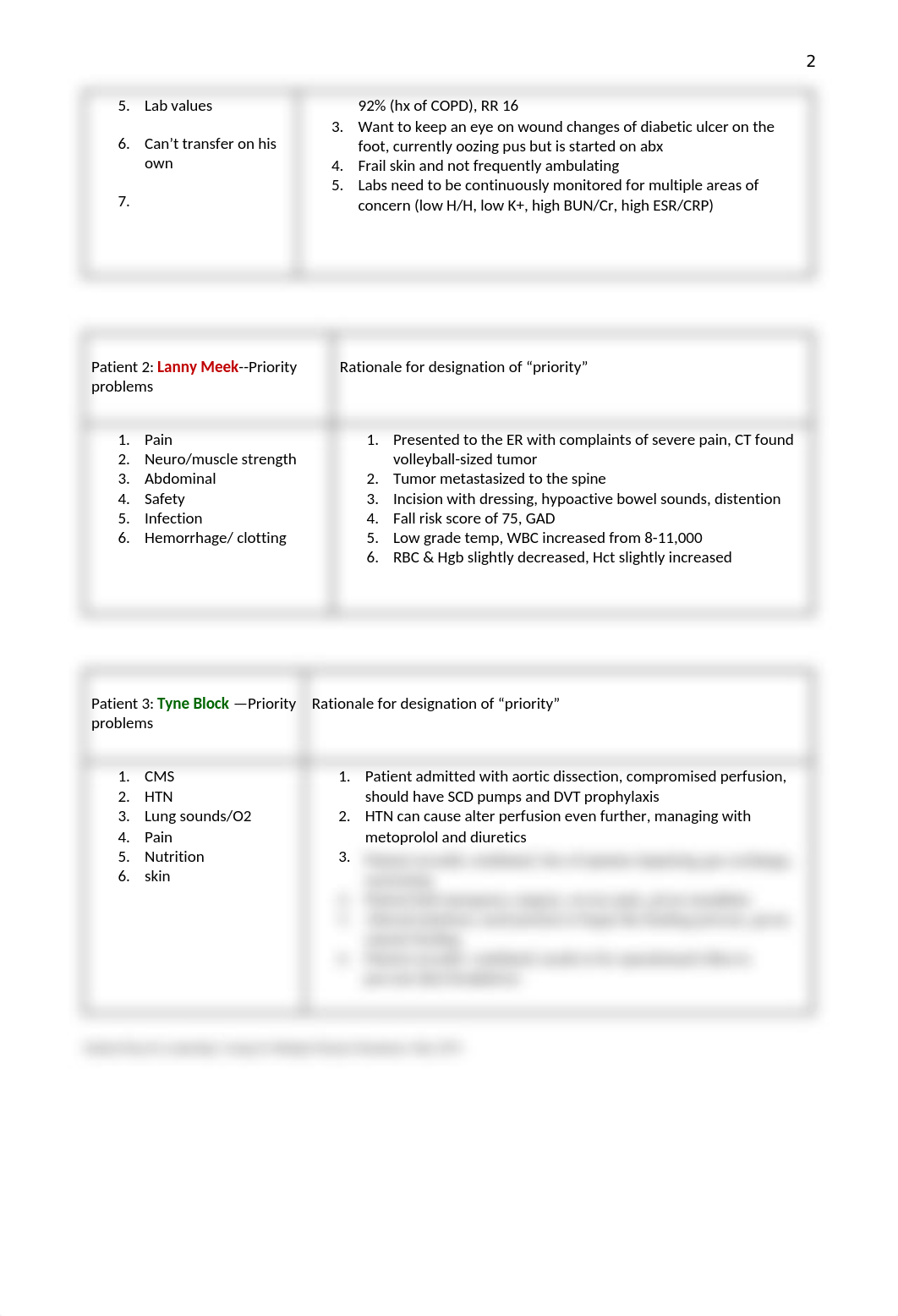 Student Prep Simulation Leadership Caring for Multiple Patients.docx_d8vfhkd8f3g_page2