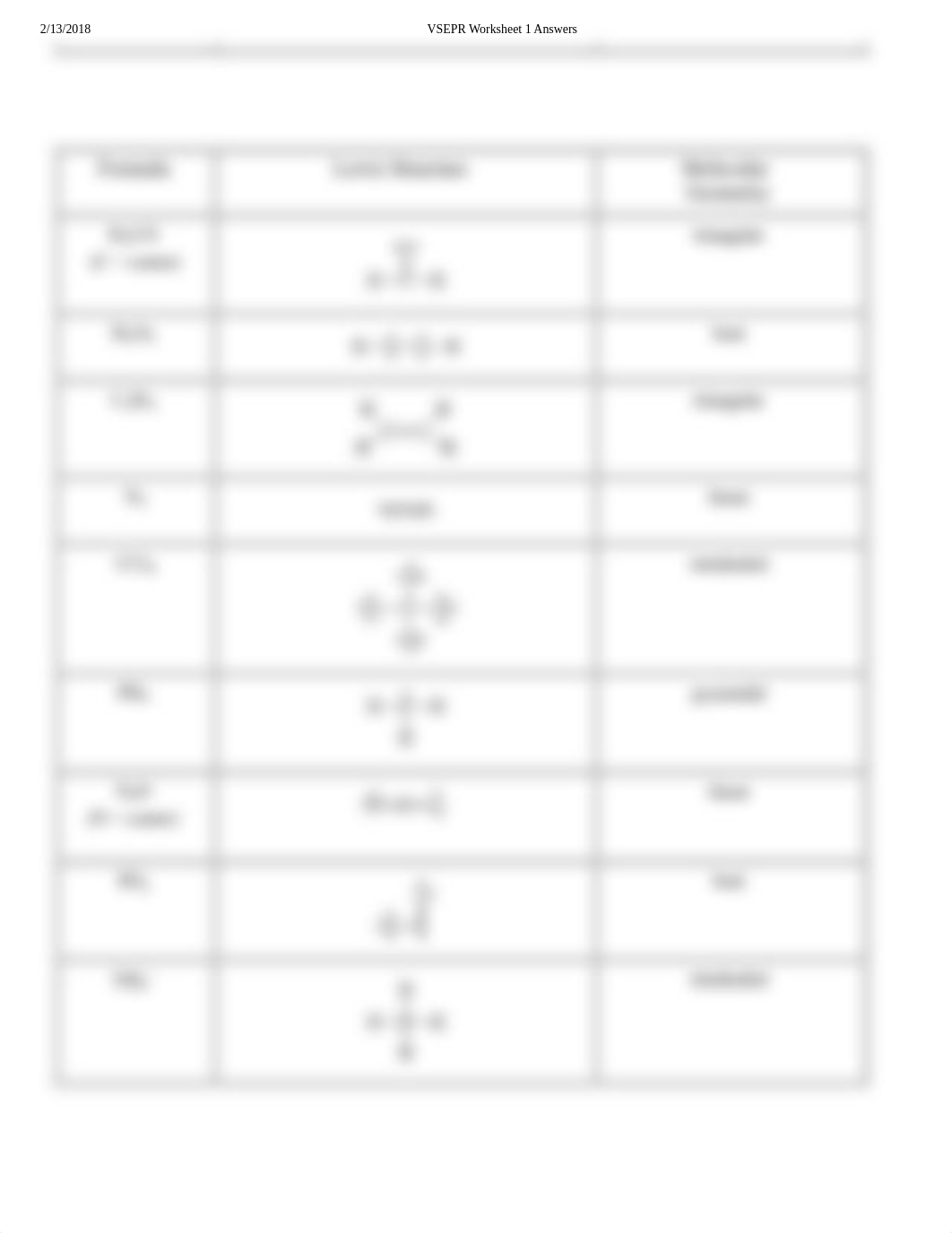 VSEPR Worksheet 1 Answers.pdf_d8vhpwxreae_page2