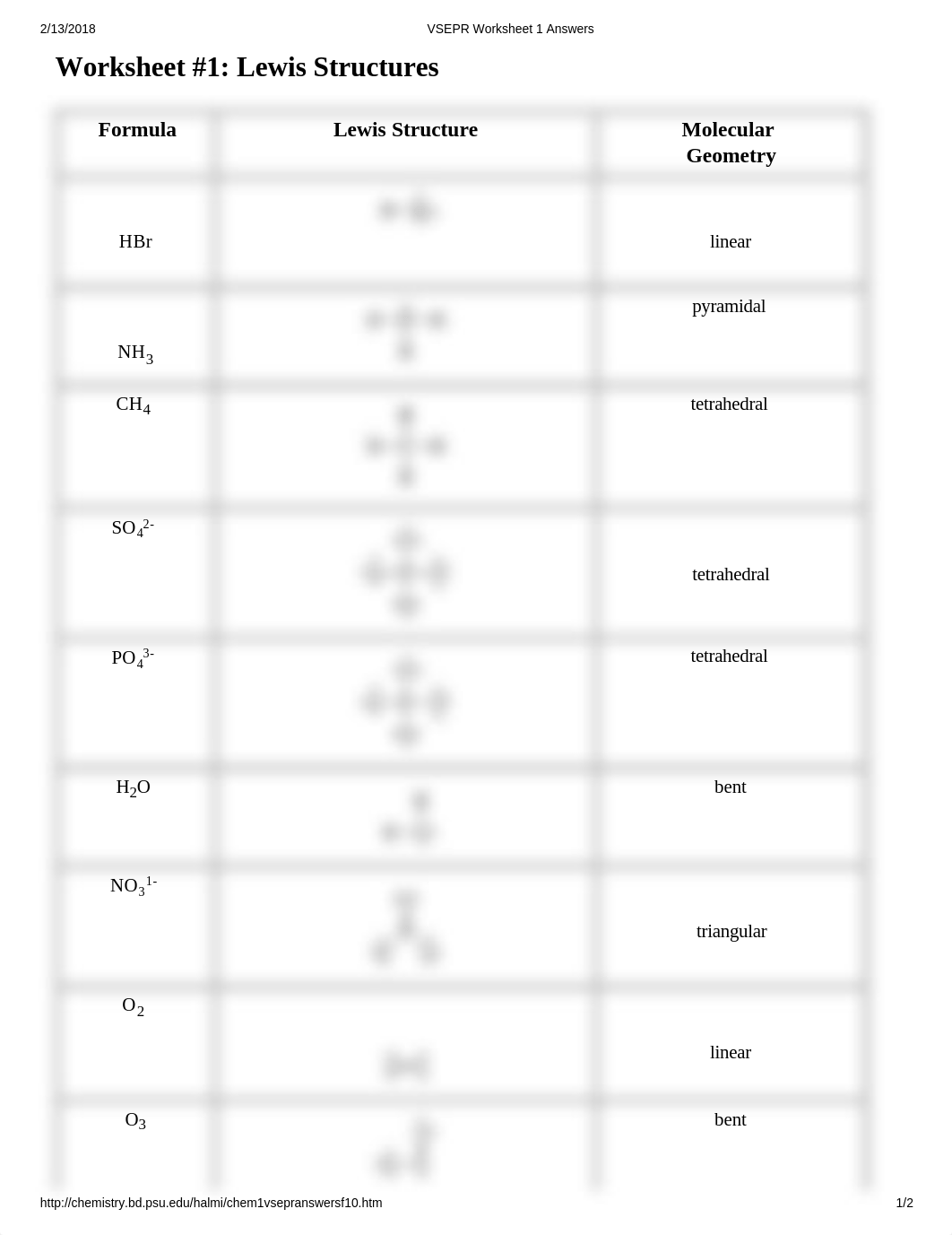 VSEPR Worksheet 1 Answers.pdf_d8vhpwxreae_page1