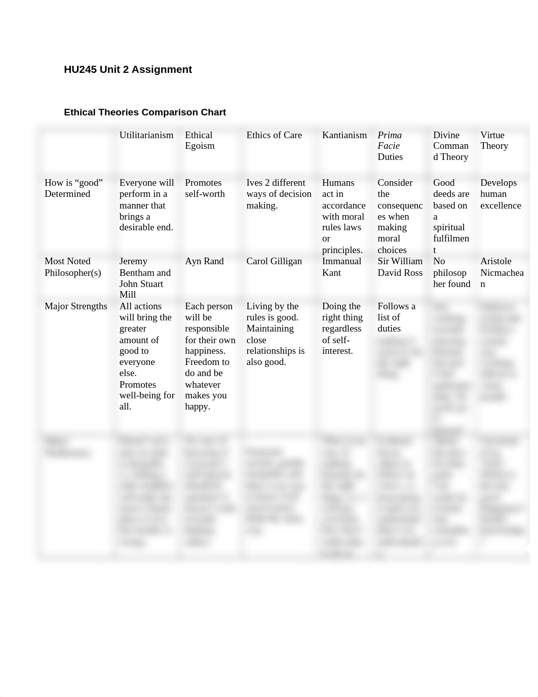 HU245_Unit_2_Assignment Ehics.docx_d8vi2echogq_page1