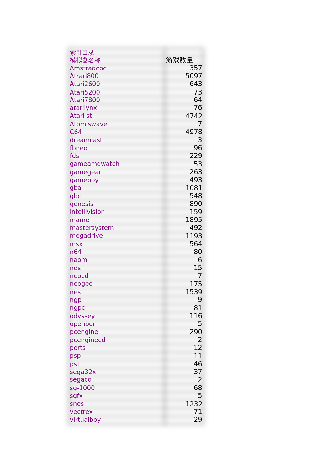 Super Console X-64GB gamelist(30000 games).xls_d8vl5pn766t_page1