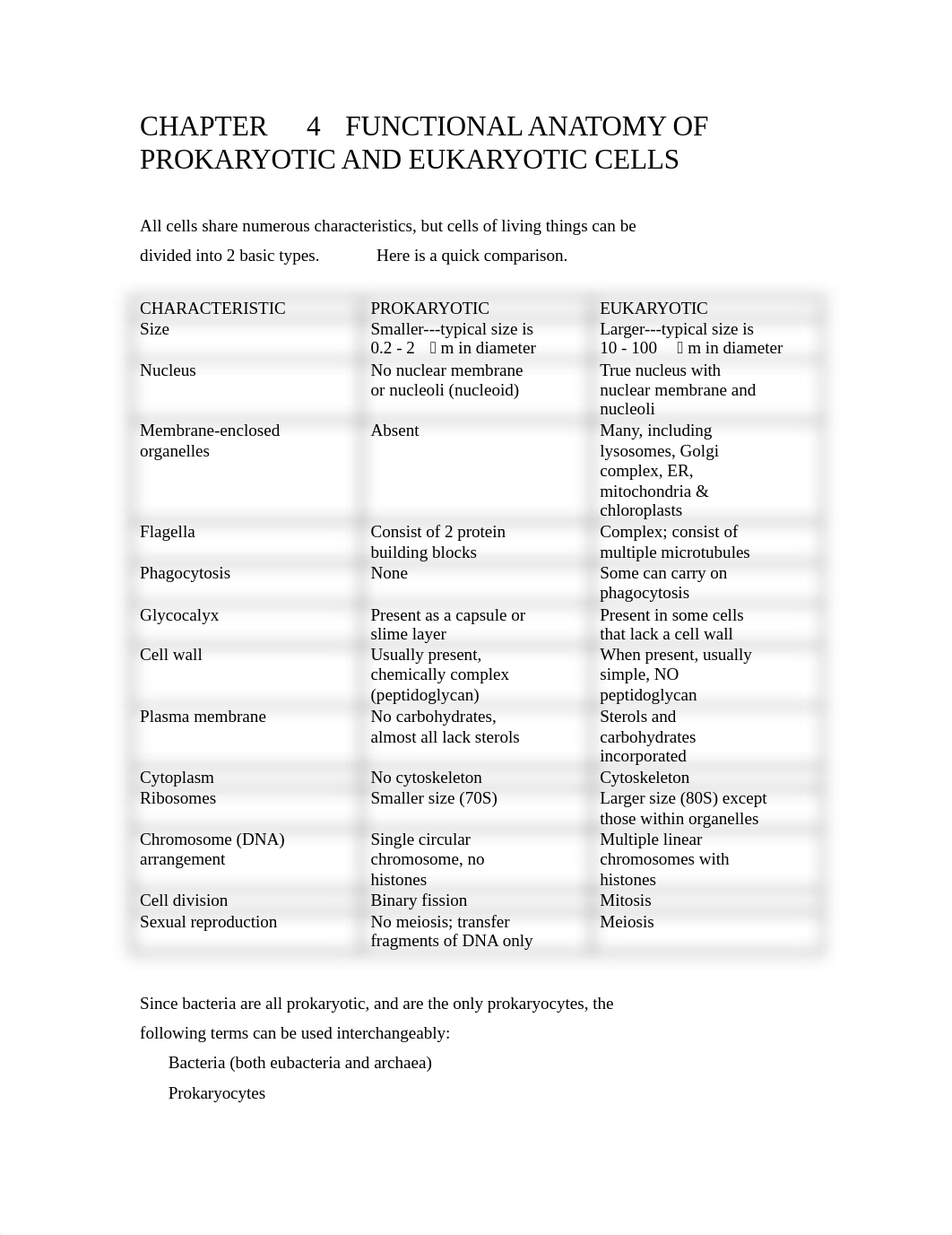 CHAPTER  4  FUNCTIONAL ANATOMY OF PROKARYOTIC AND EUKARYOTIC CELLS (1).doc_d8vo83xyuw0_page1