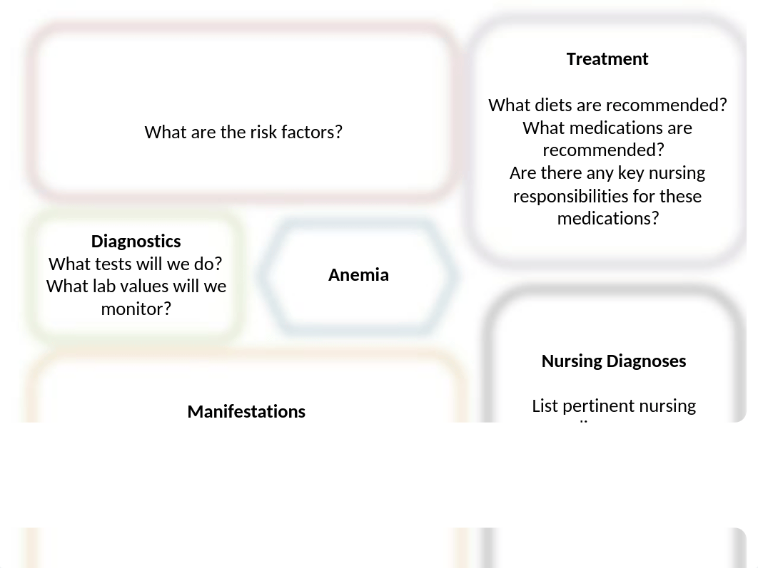 Anemia Concept Maps Assignment.ppt_d8vpgxkbl14_page2