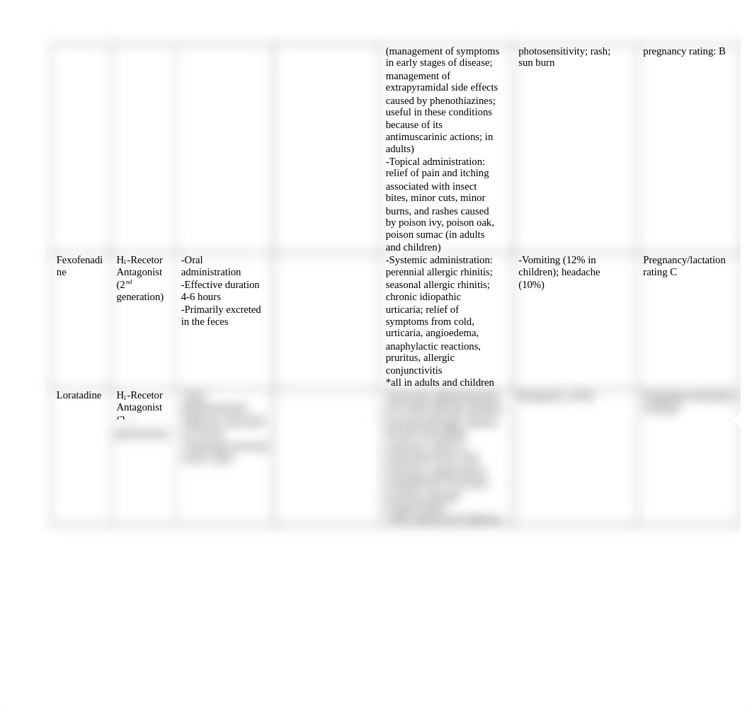 Drug Table Semester 1_d8vw3r56gxe_page2