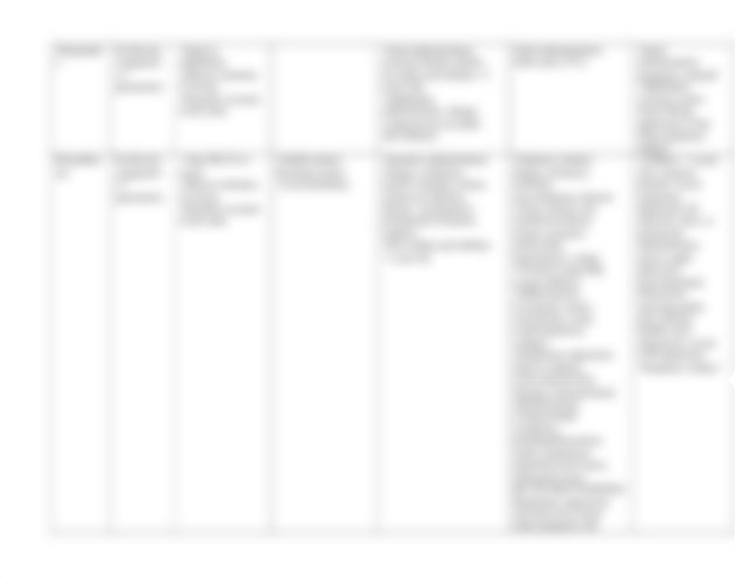 Drug Table Semester 1_d8vw3r56gxe_page3