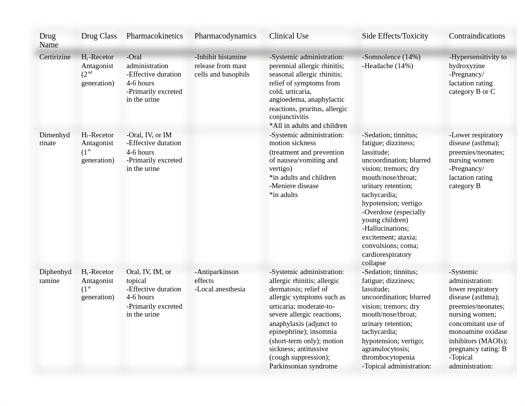 Drug Table Semester 1_d8vw3r56gxe_page1