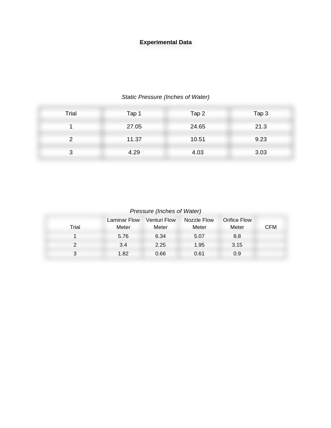 Lab 1 Report.docx_d8w2oi0rylr_page2