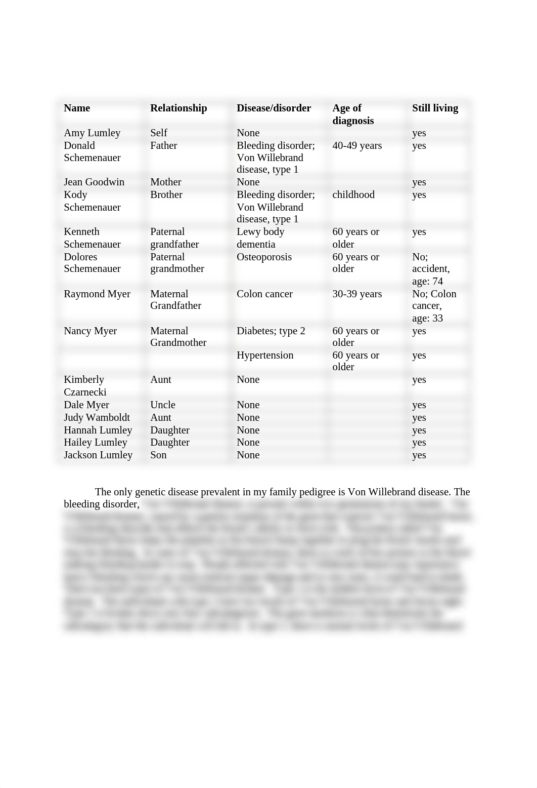 Health history - Nurs 251.docx_d8wafxisa9h_page2