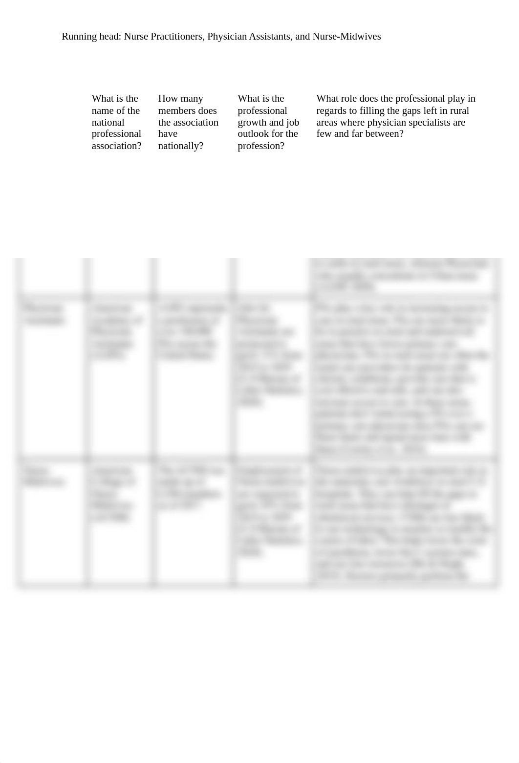 HIM205 Chapter 4 - HC Professionals (Competency Assignment - VIF5).docx_d8wb0z6eyen_page1