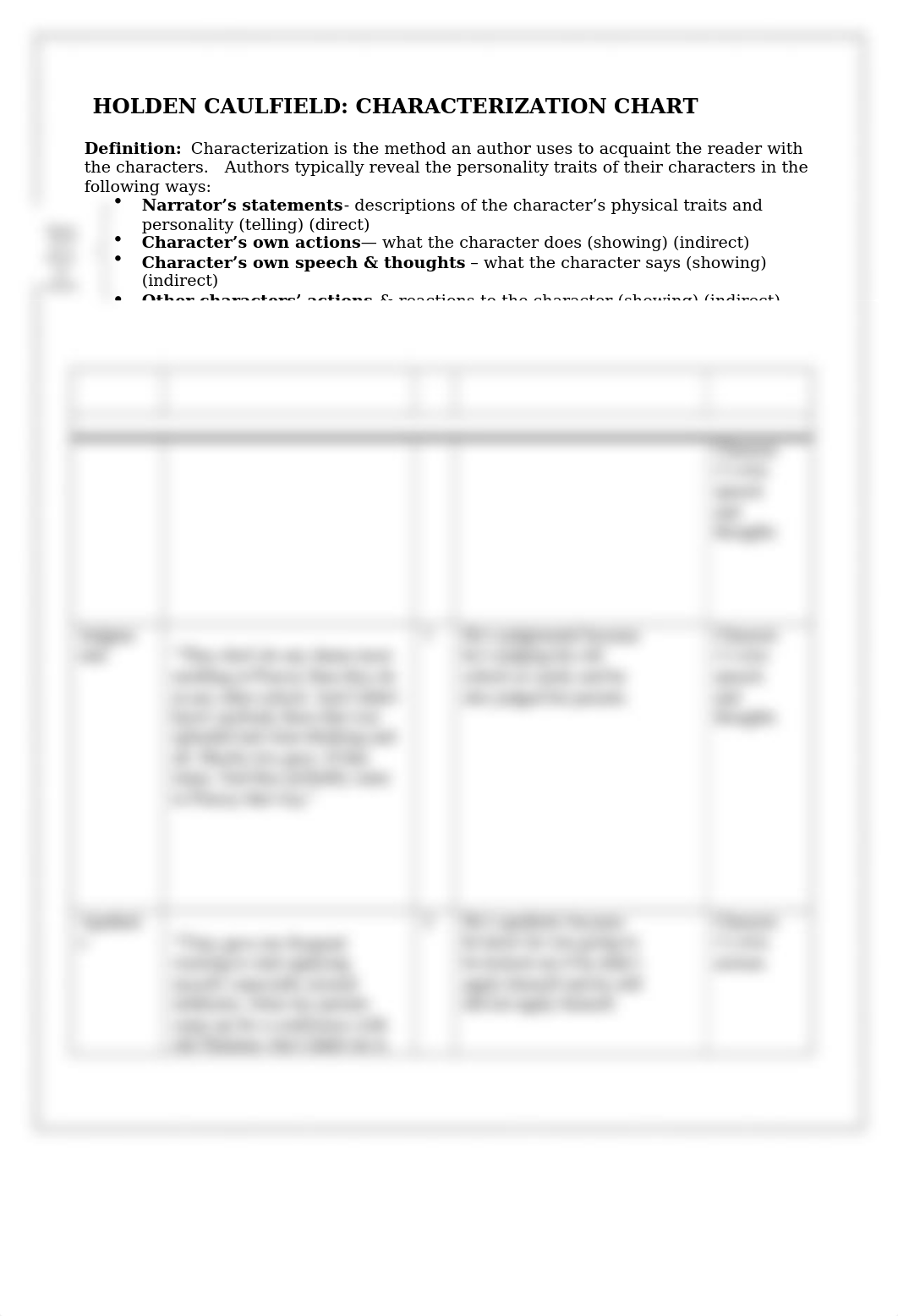 Catcher in the Rye Characterization Chart Holden.docx_d8wgicjs00t_page1