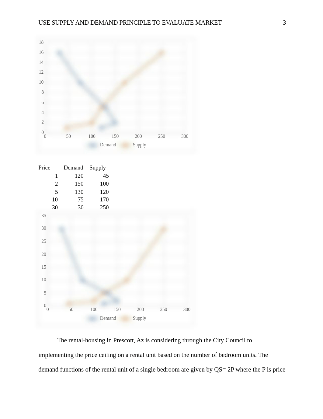 Week 2 Assignment USE SUPPLY AND DEMAND PRINCIPLE TO EVALUATE MARKET TRENDS AND EVENTS  (1).docx_d8wgs57n8o3_page3