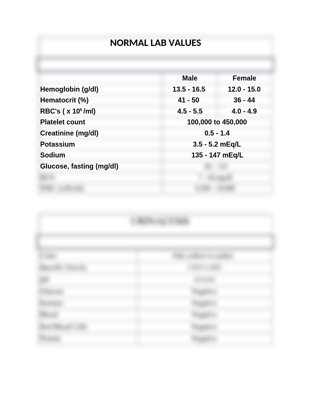 NORMAL LAB VALUES (1).docx_d8whkzqqdvd_page1