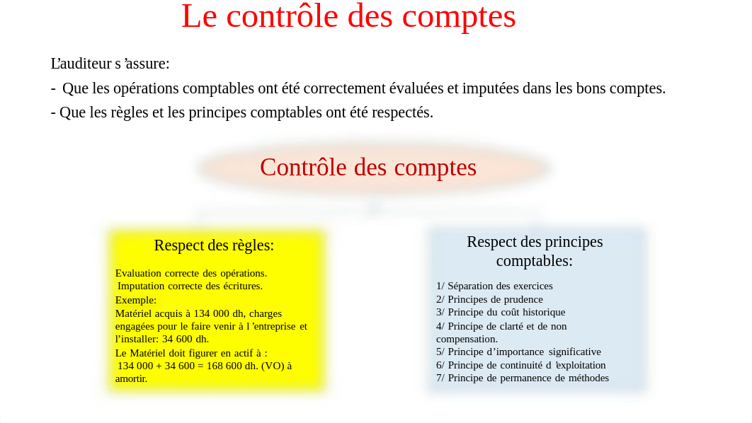 1652299677139_Audit Contrôle des comptes.pdf_d8wl8n8yill_page2