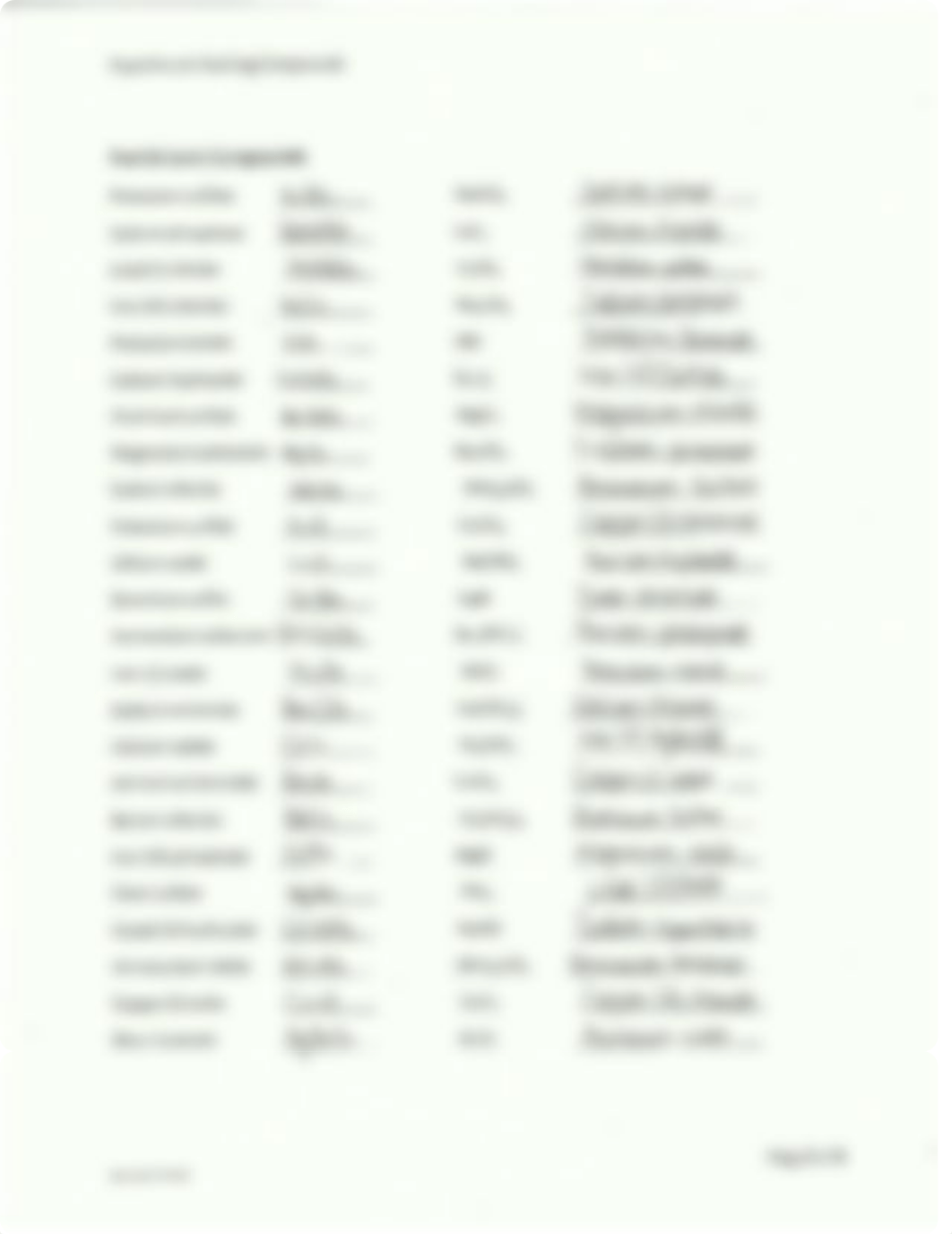 RCSJ Experiment #1 Naming Compounds.pdf_d8wluadvk4i_page2