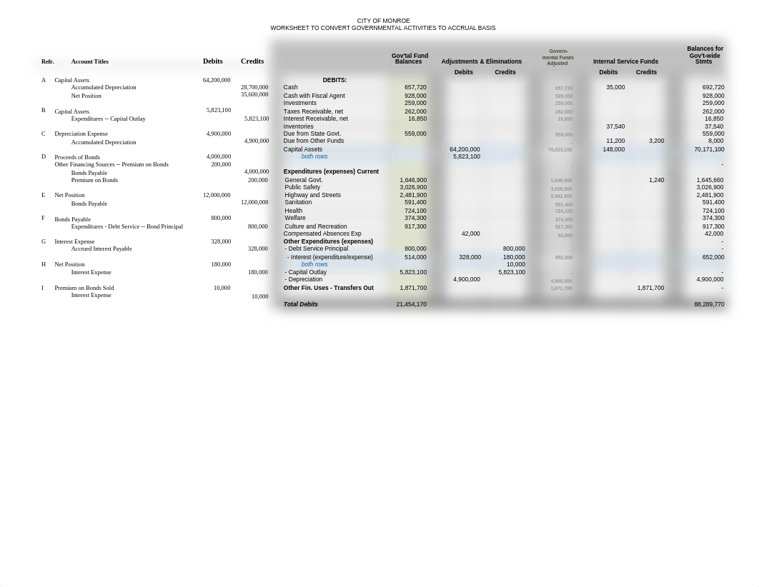 ch_8_Government_wide_Statements.xlsx_d8wmwc6a4ja_page1