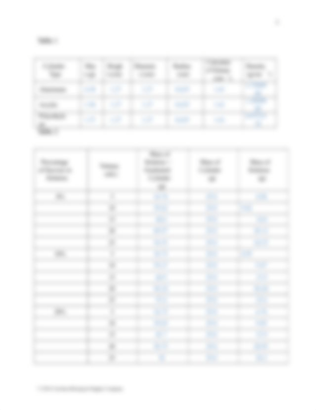 chemistry module 3 Lab 1-Exploring Density Lab Report dys.docx_d8wrpjbjx14_page2