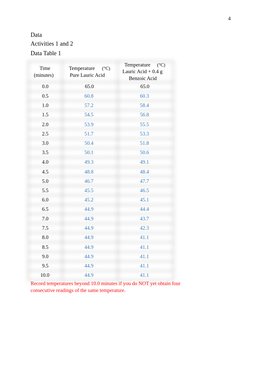 L7 Molar Mass by Freezing Point Depression Lab Report Template.pdf_d8wtjnc8r7r_page5