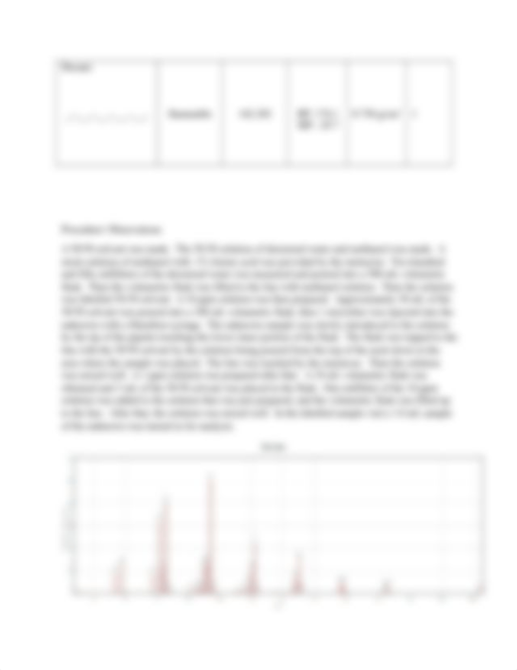 Mass Spectroscopy Laboratory Experiment.docx_d8wwizajrb2_page3