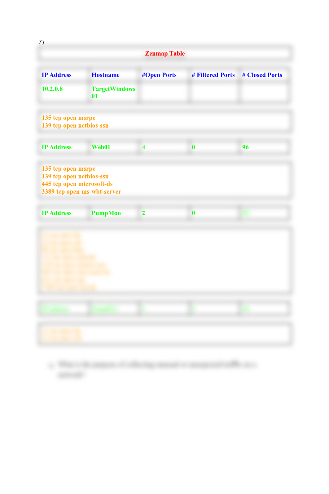 3.2.3 - Unknown Network Traffic.pdf_d8x0ay0qhgx_page1