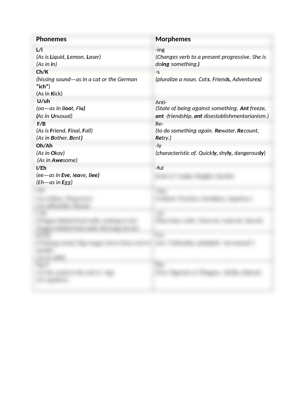 Phonemes and Morphemes for Lexicon Creation!.docx_d8x2i76dt0e_page1