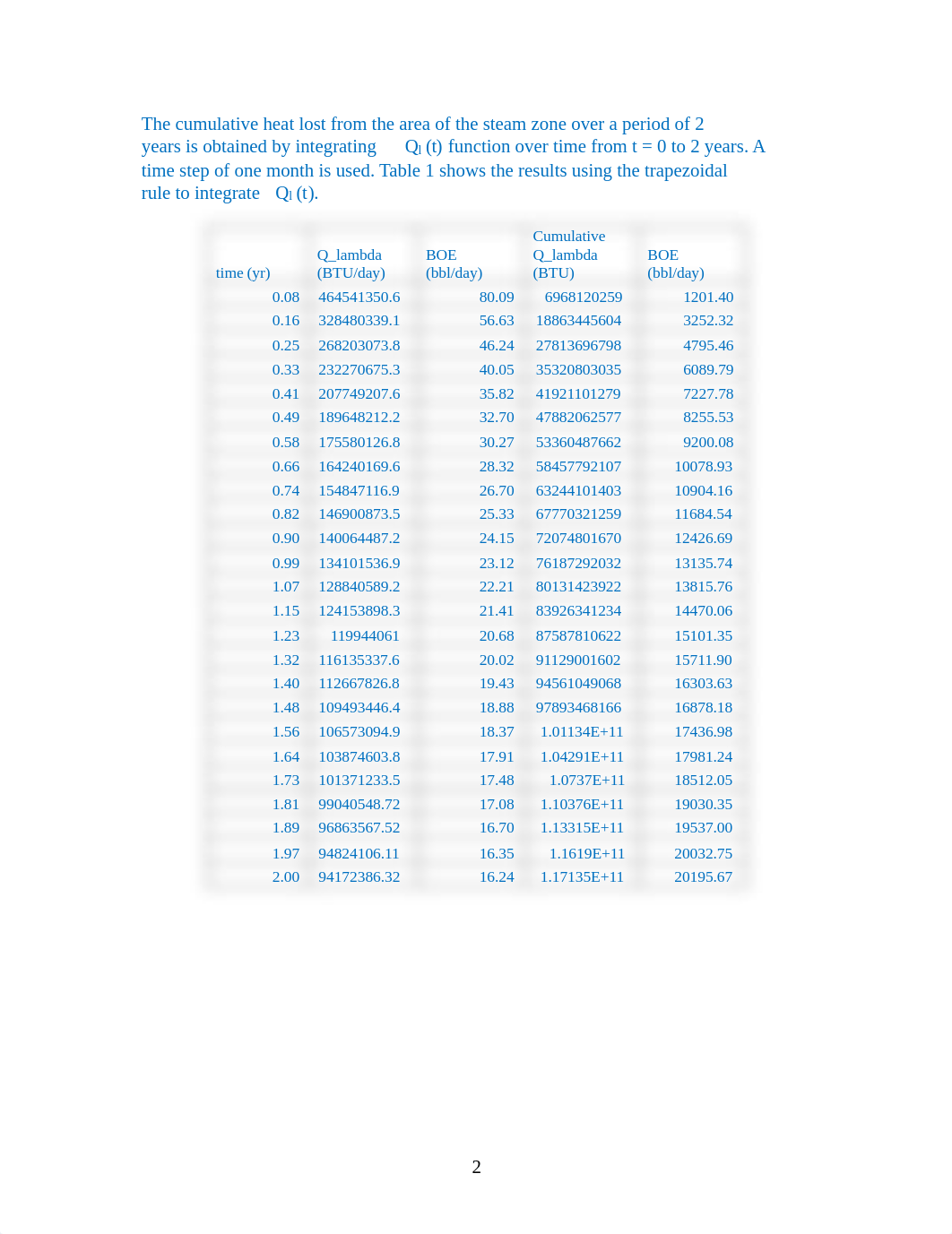 HW6 SOLUTION - PEGN 424 - Petroleum Reservoir Engineering II - Spring 2019.pdf_d8x4rsye80x_page2