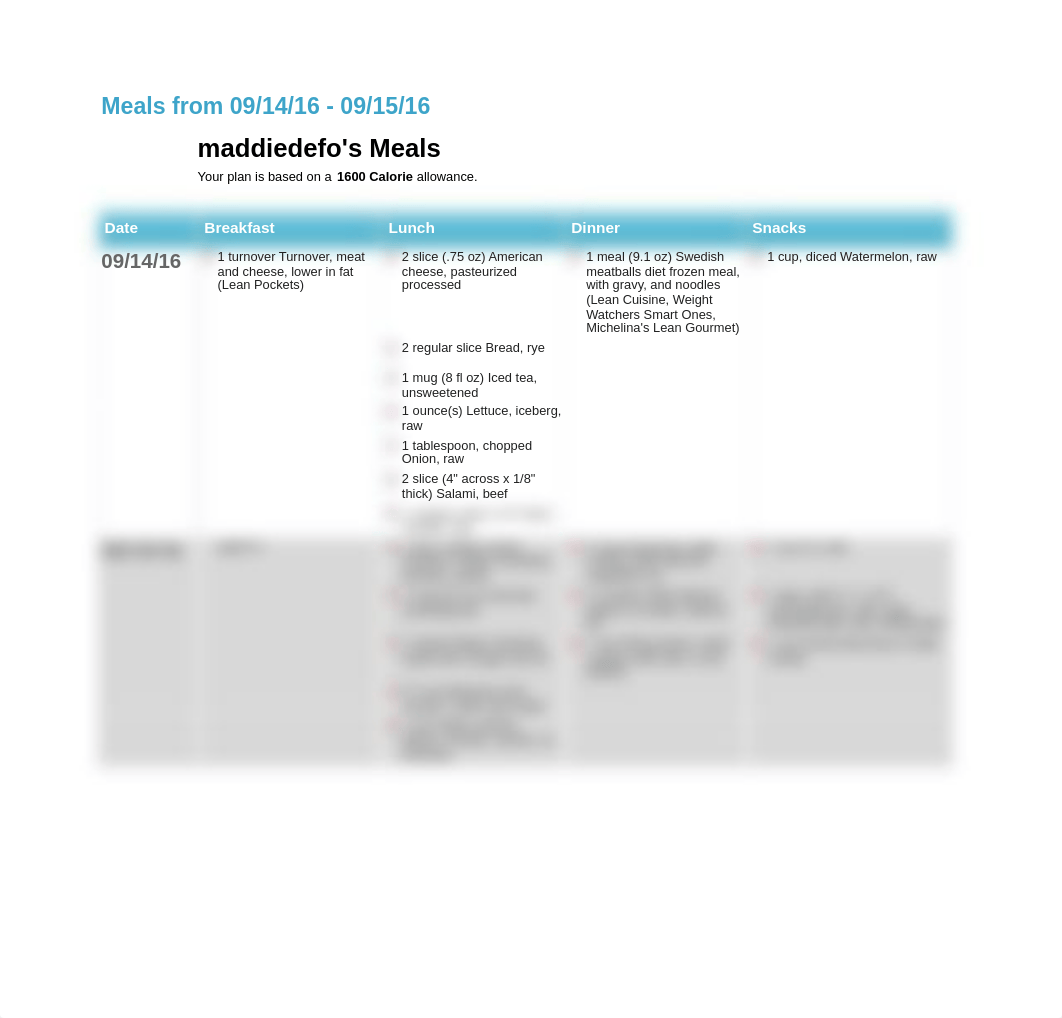 Meal Summary Report_d8x7uprx3b0_page1