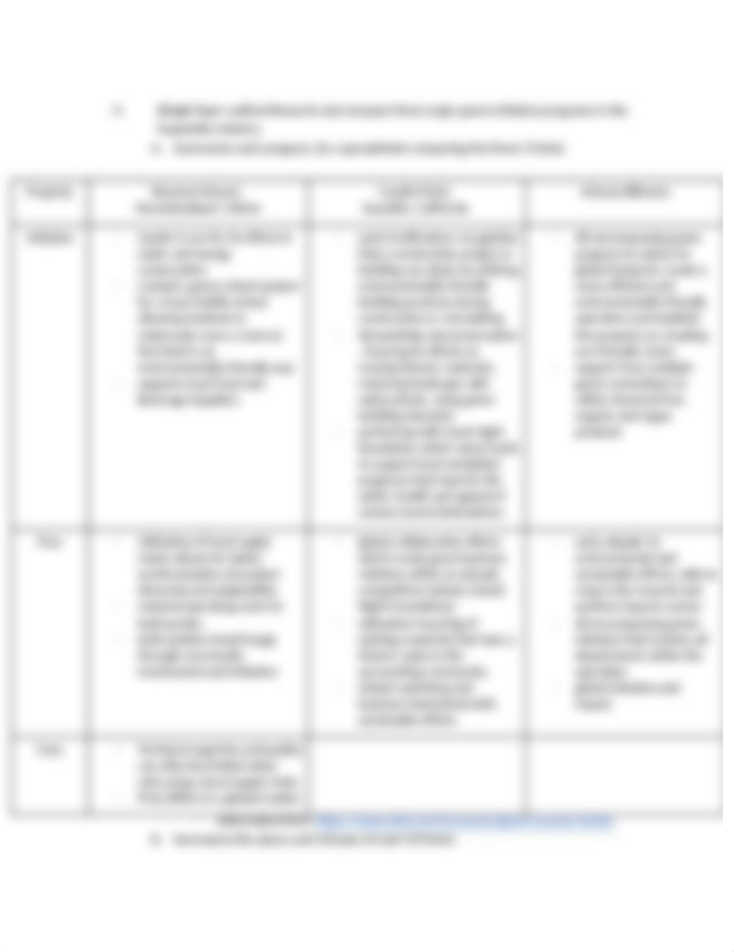 HMGT 410 RUBRIC PROJECT SUSTAINABILTY IN THE HOSPITALITY INDUSTRY - JPascual.docx_d8x9gxvboqg_page2