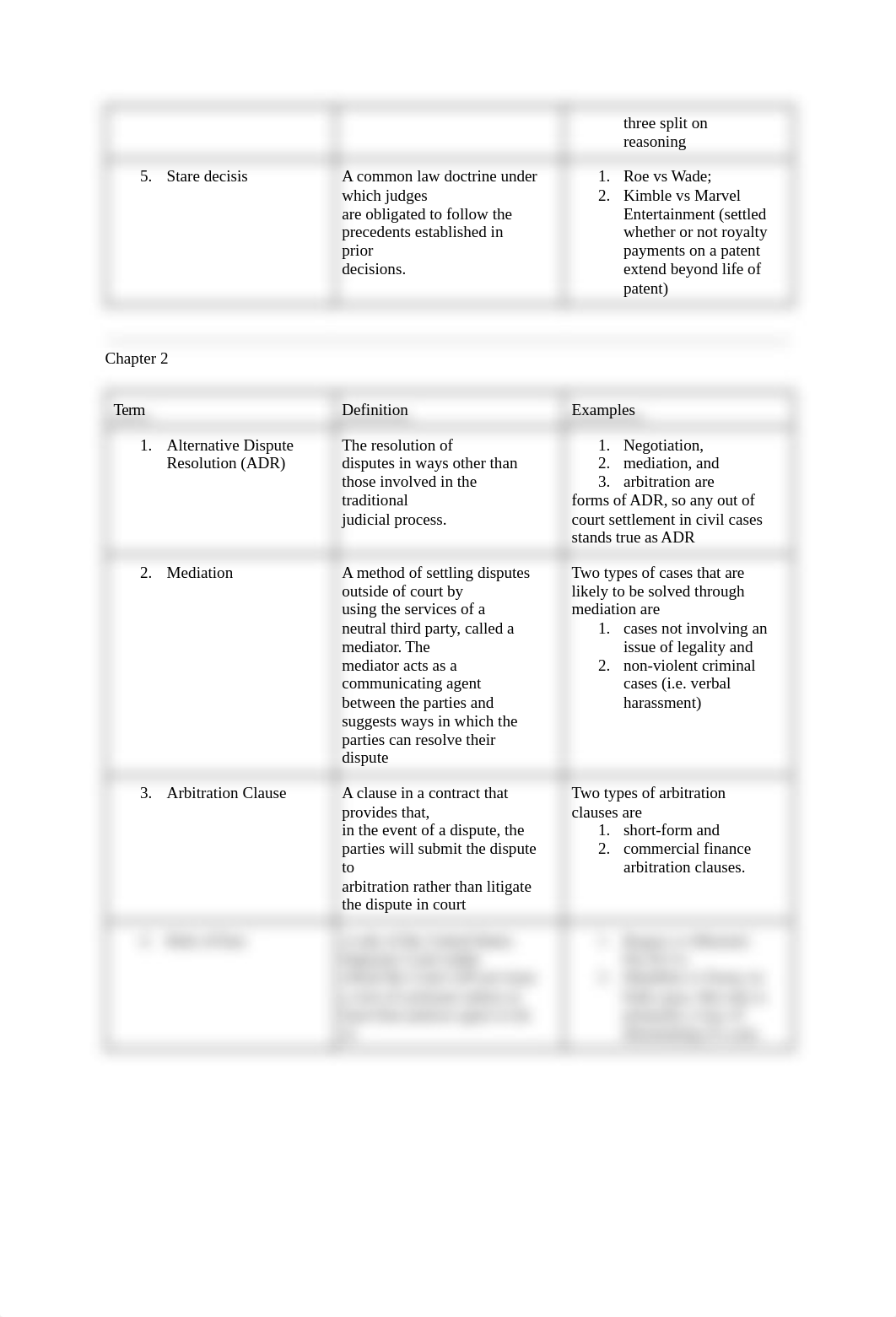 All Chpt Summaries- in order.pdf_d8xb8miap9r_page2