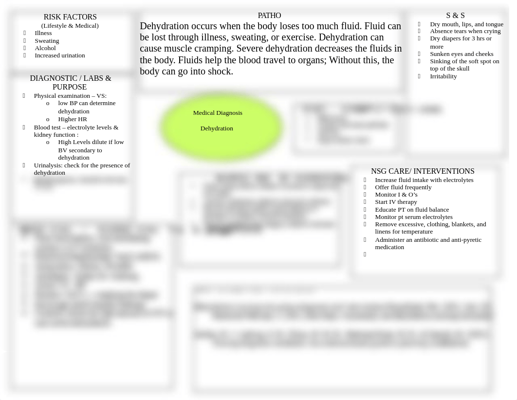 DEHYDRATION CONCEPT MAP .doc_d8xbu6kgp2d_page1