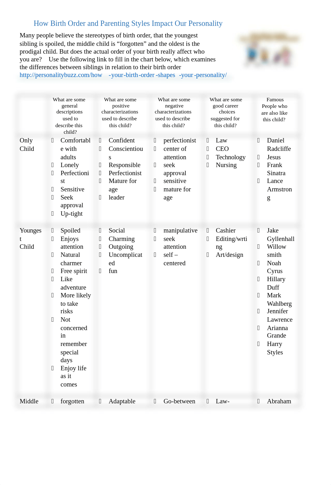 Birth Order Webquest.docx_d8xc966sctz_page1