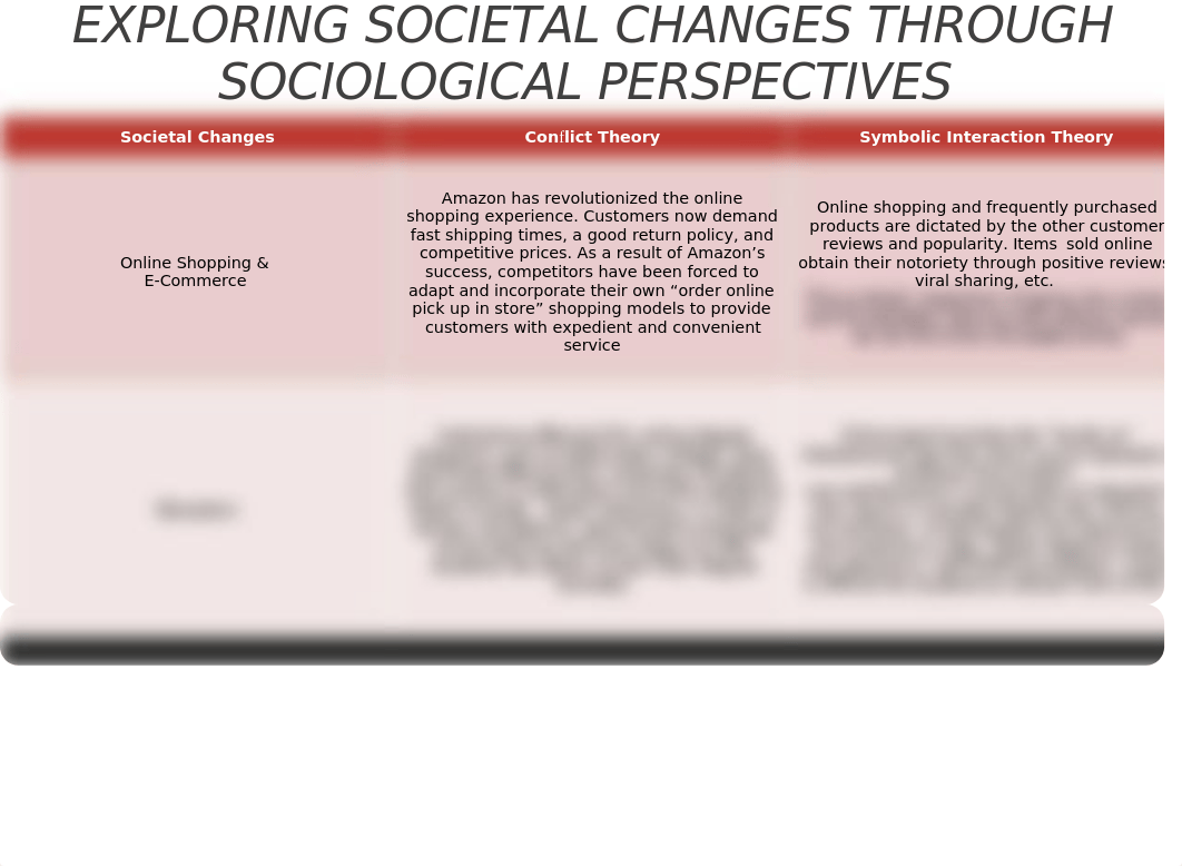 KLewis_ModuleFourDeliverable_05212020.pptx_d8xhm3n3cke_page4