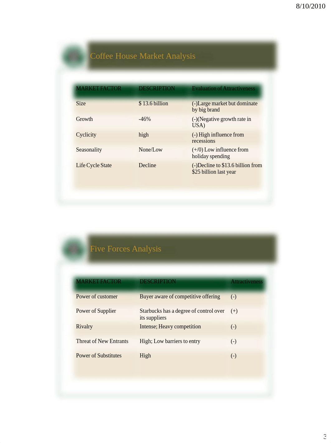 Starbucks Coffee Situation Analysis and Recommendation.pdf_d8xlrllf40i_page3