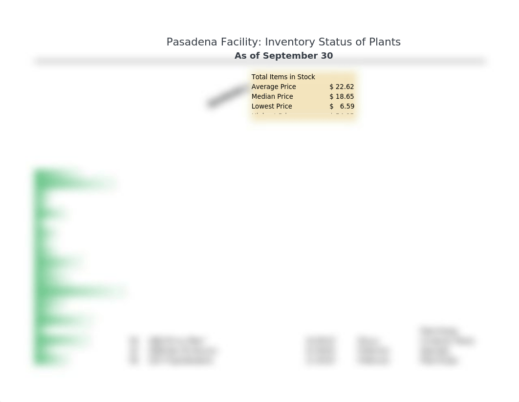 Martinez_Excel_2E_Plants.xlsx_d8xlrwi8kvg_page1