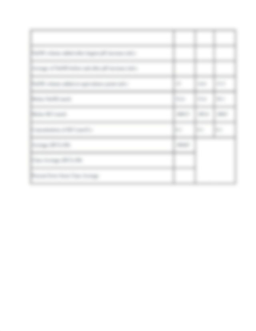 Acid-Base Titration Post Lab by Tyler Thompson.docx_d8xowlr8ogb_page2