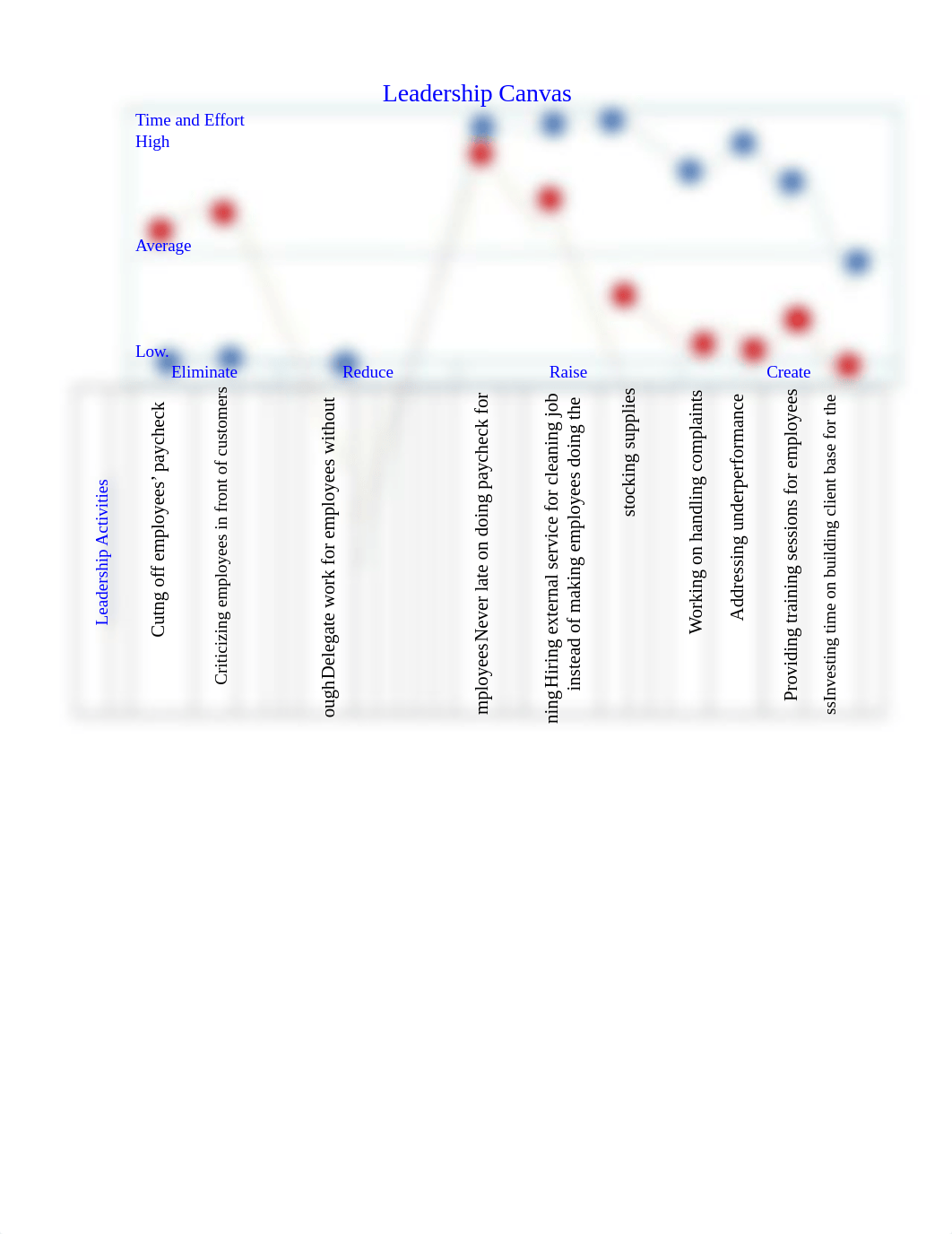 Nhi Tran -Assignment_Leading Actions and Decisions.docx_d8xu85k6m64_page2