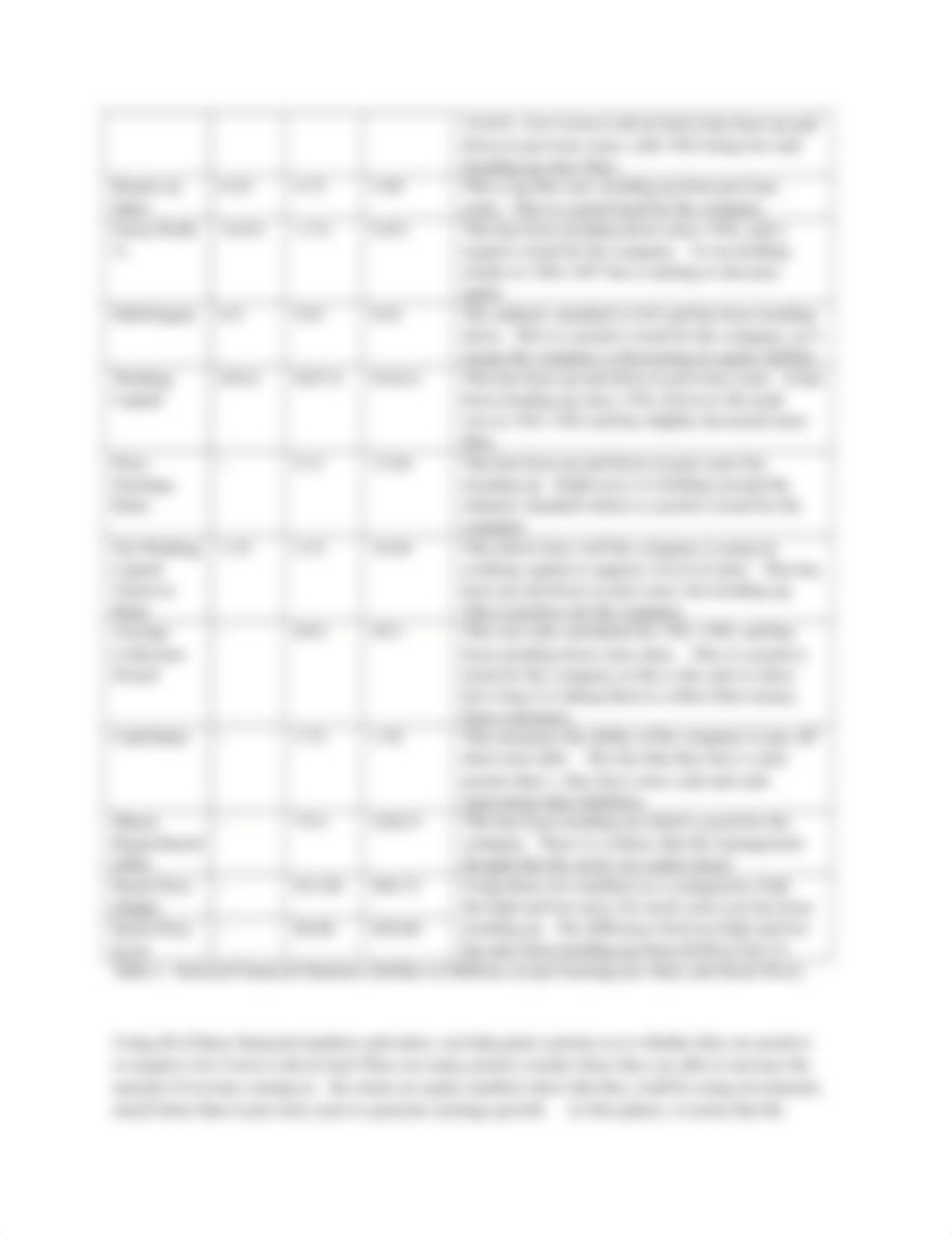 BUS 5602 Week 7 Discussion - Copy.docx_d8xvbwpdsiv_page2