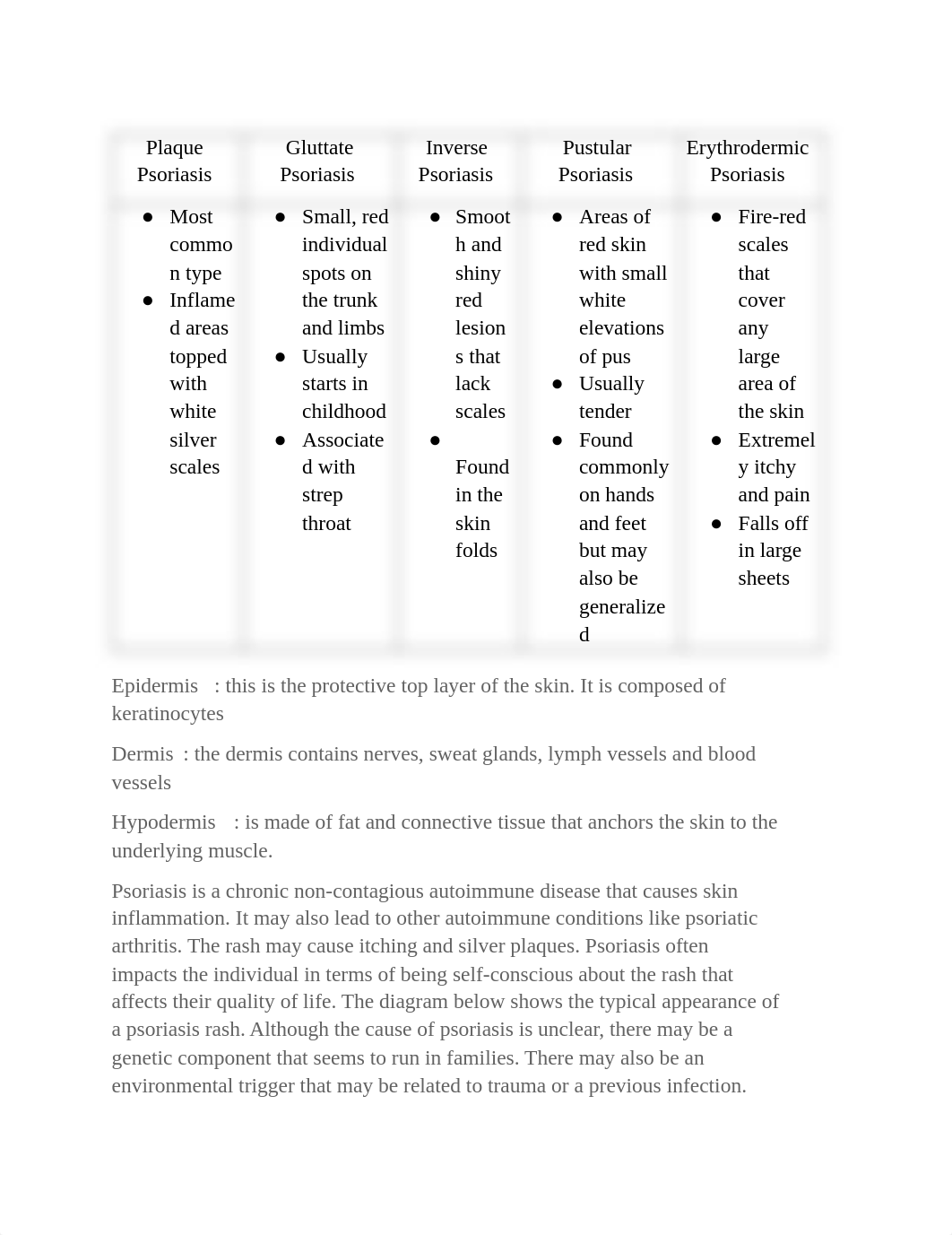 507 WEEK 8 DERMA NOTES .pdf_d8xvm5irmgv_page1