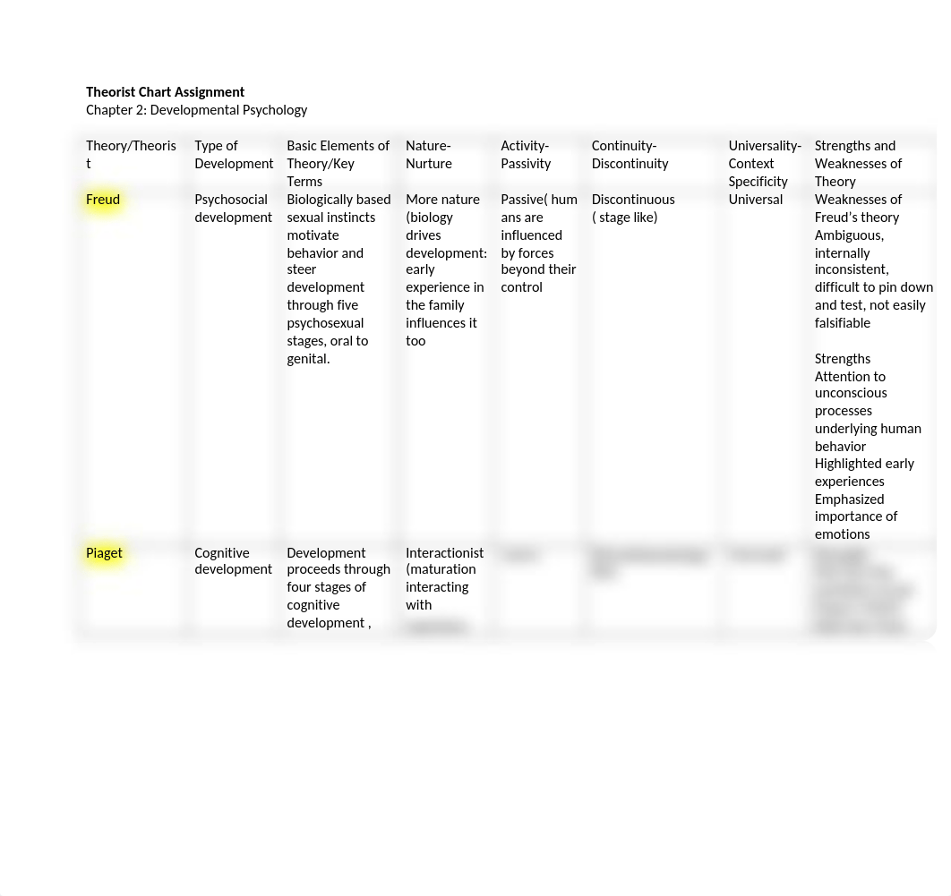 Theorist Chart Assignment(1) (1).docx_d8xyaolvdjr_page1