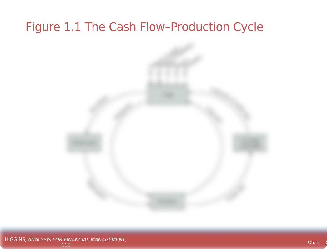 FIN 105--2018--Chapter 1 PowerPoint Slides.pptx_d8y2kkw90hp_page3